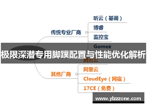 极限深潜专用脚蹼配置与性能优化解析