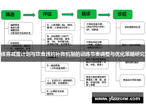 体育减重计划与饮食违约补救机制的训练节奏调整与优化策略研究