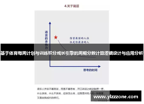 基于体育每周计划与训练积分成长引擎的周期分数计算逻辑设计与应用分析