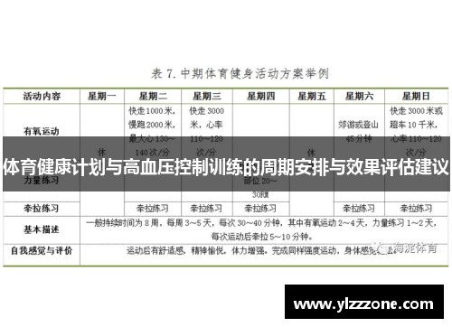 体育健康计划与高血压控制训练的周期安排与效果评估建议