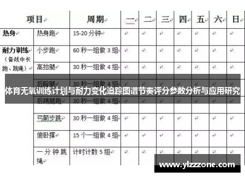 体育无氧训练计划与耐力变化追踪图谱节奏评分参数分析与应用研究